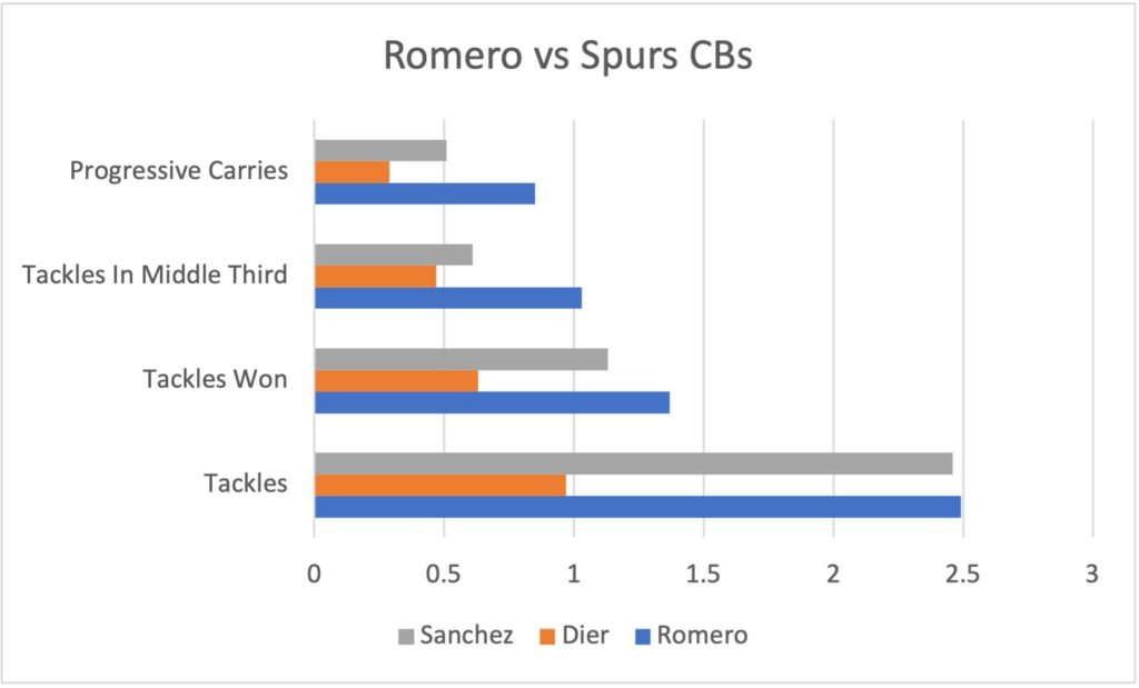 tottenham