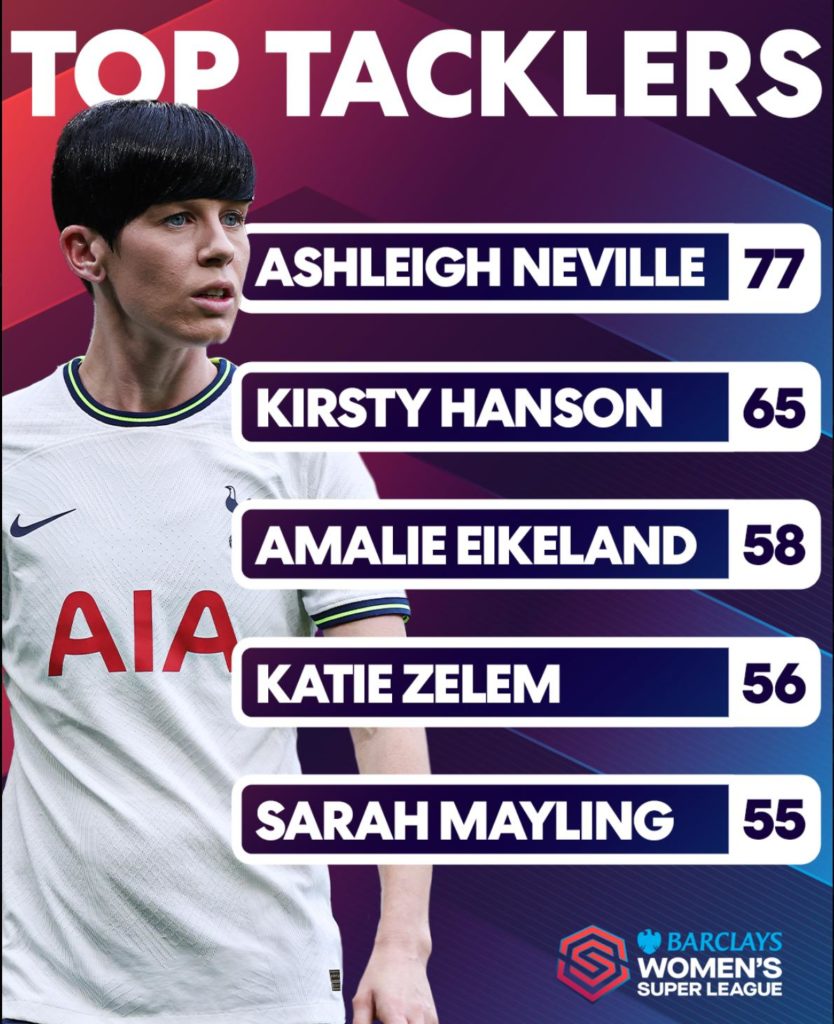tottenham