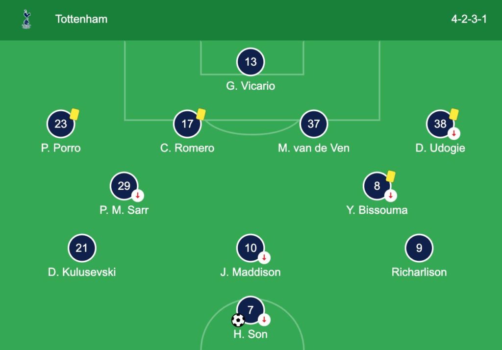 Tottenham