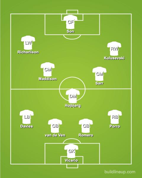 Tottenham