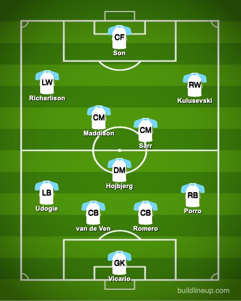 Tottenham