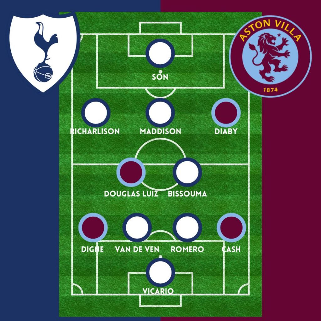 Tottenham