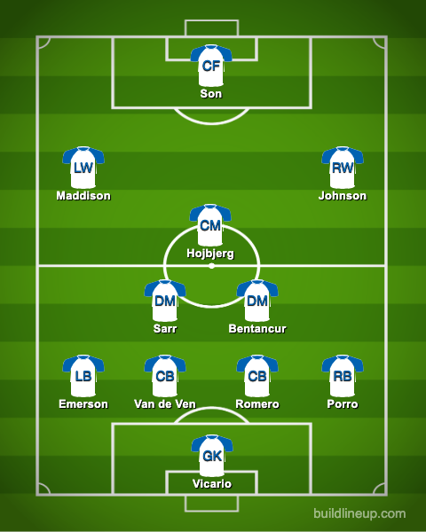 Tottenham predicted XI v Manchester City