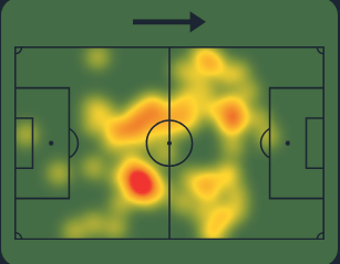 Yves Bissouma heatmap vs Everton
