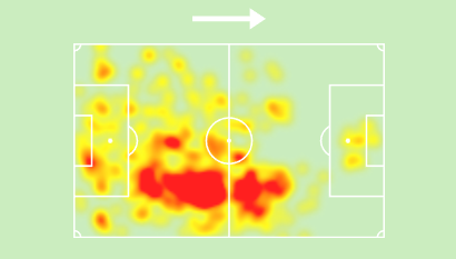 Cristian Romero, Premier League heatmap