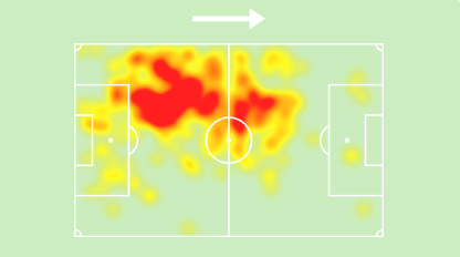 Micky van de Ven, Premier League heat map