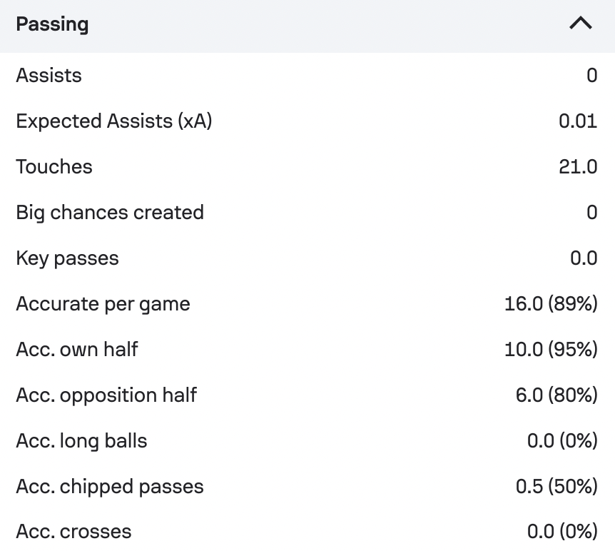 Archie Gray passing stats 2024-25