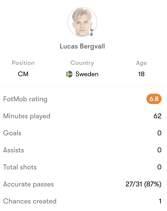 Bergvall stats v Coventry City