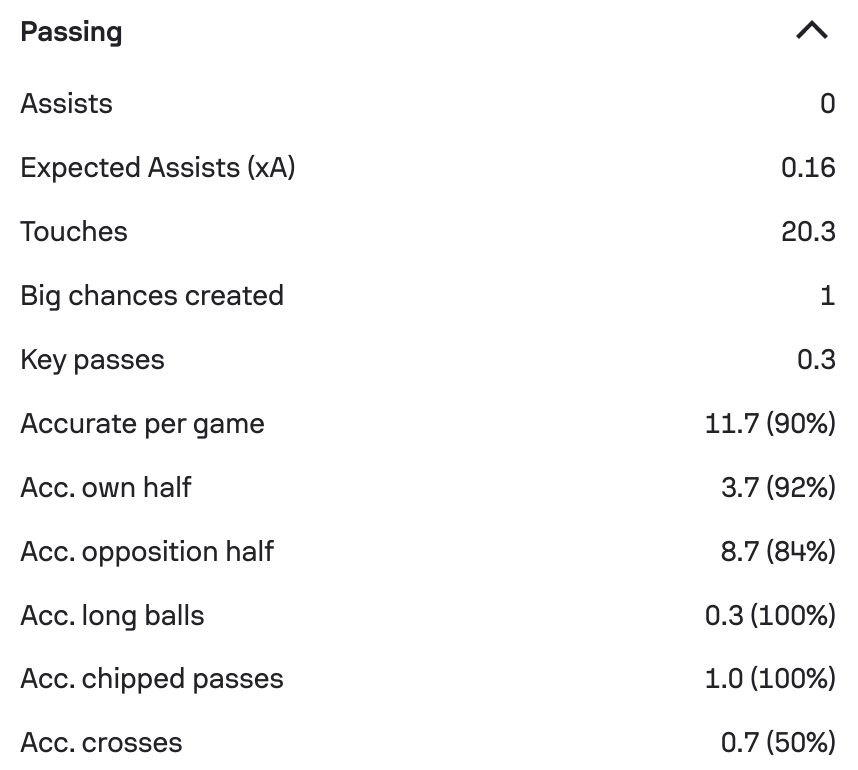 Bergvall stats Premier League