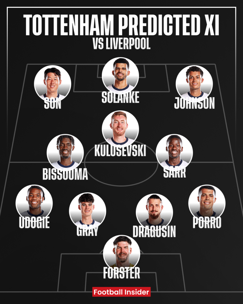 Tottenham predicted lineup v Liverpool