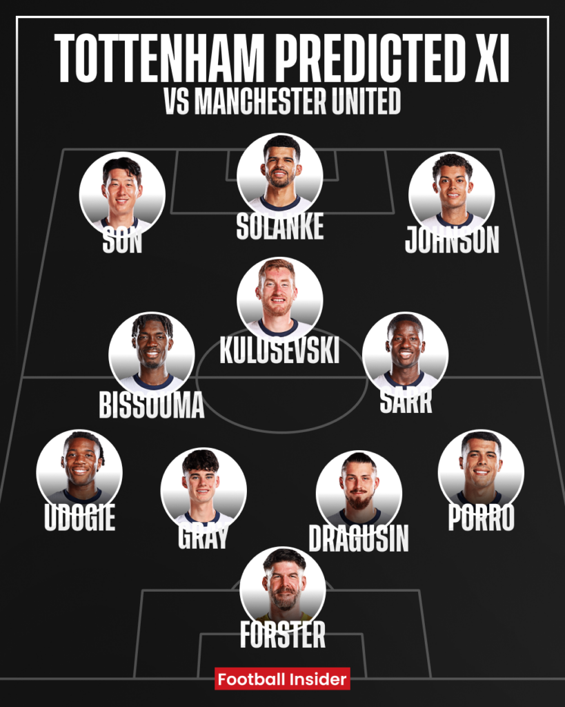 Tottenham predicted XI v Manchester United