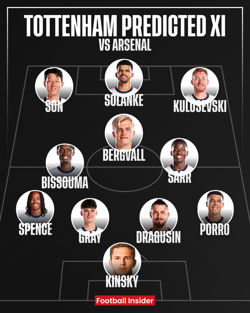 Tottenham v Arsenal