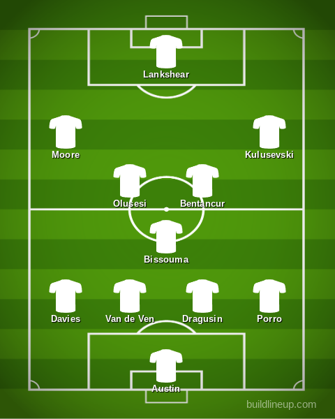 Tottenham predicted XI v Elfsborg