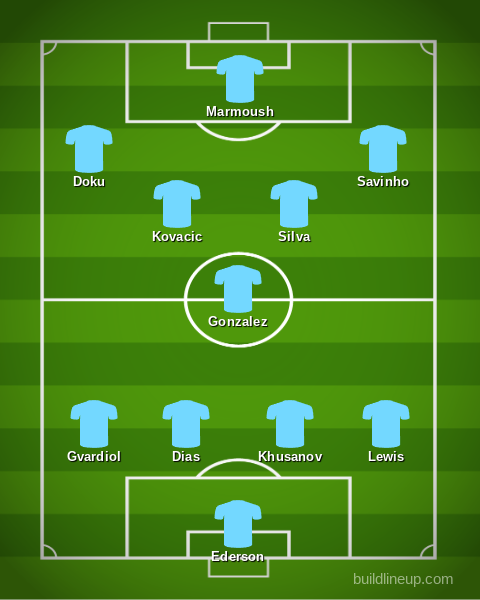 Manchester City, Tottenham, Kevin de Bruyne, Premier League, Pep Guardiola