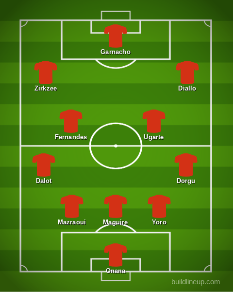 Manchester United Tottenham