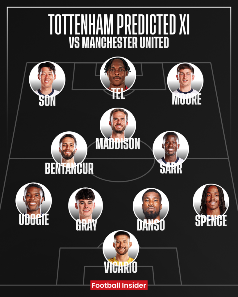 Tottenham, Manchester United