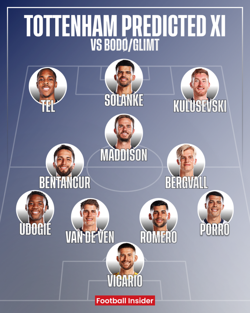 Tottenham, Bodø/Glimt