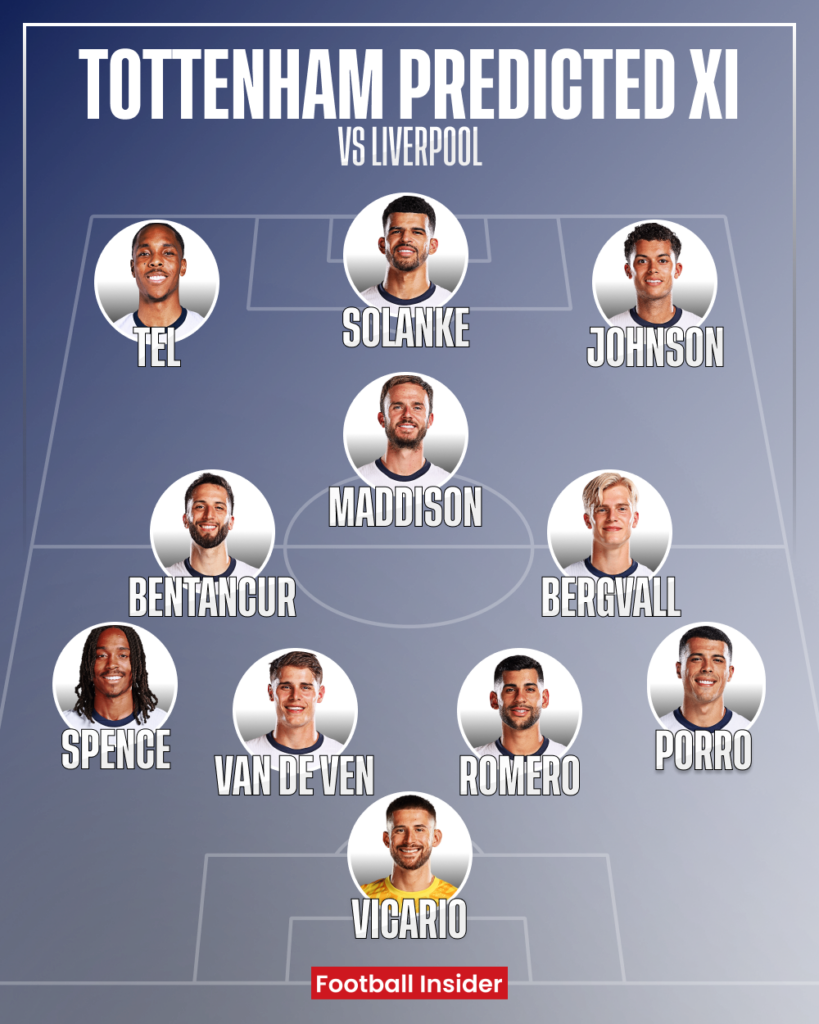 Tottenham predicted XI v Liverpool
