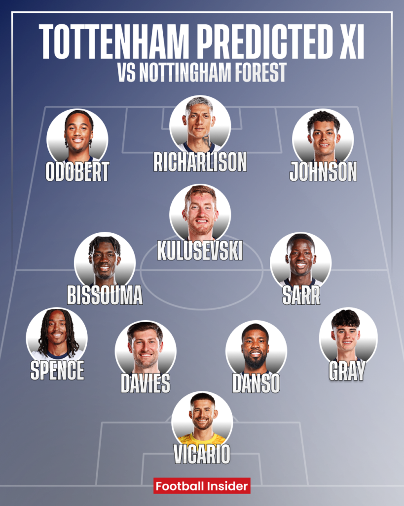 Tottenham News' predicted Spurs team to take on Nottingham Forest