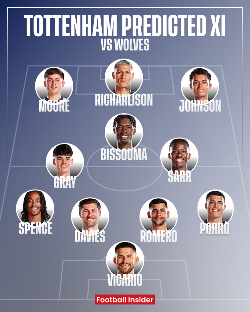 Tottenham, Wolves