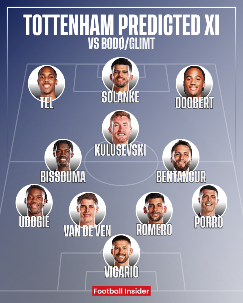 Tottenham, Bodø/Glimt