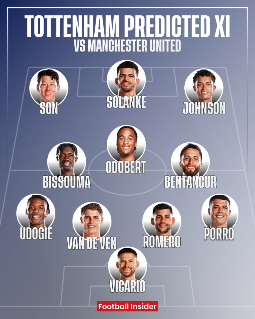 Tottenham v Man United Europa League final