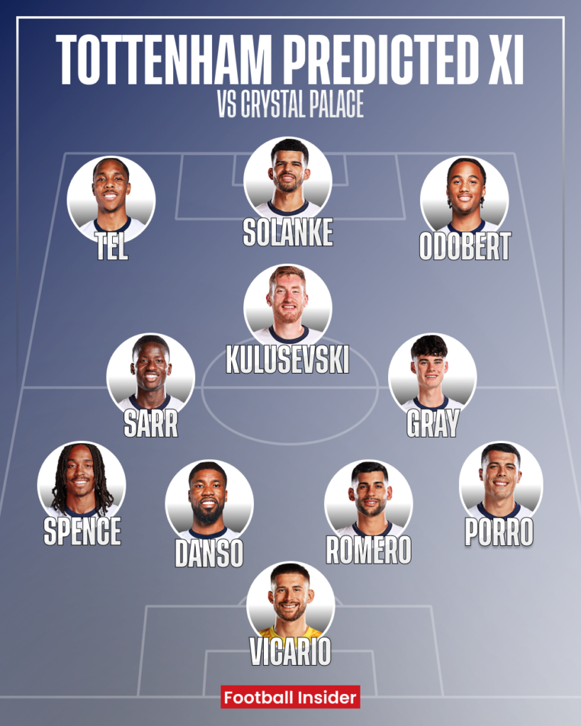 Tottenham predicted XI v Crystal Palace