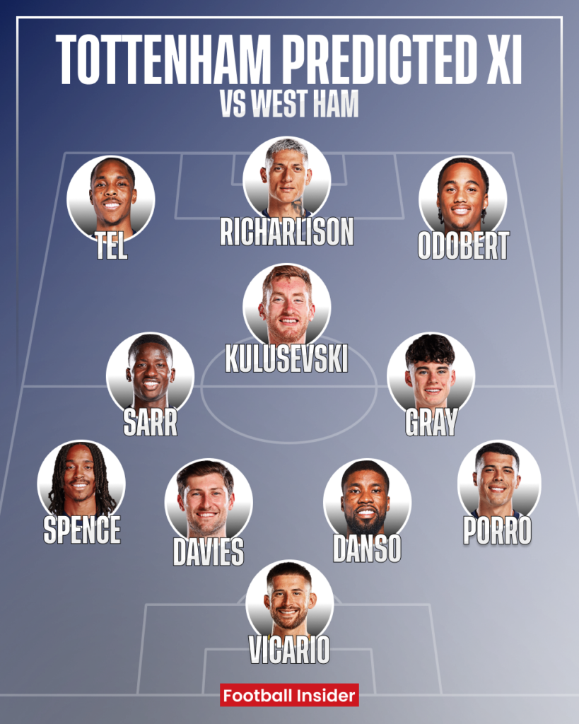 Tottenham, West Ham
