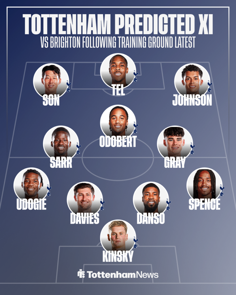 Tottenham predicted XI v Brighton in the Premier League.