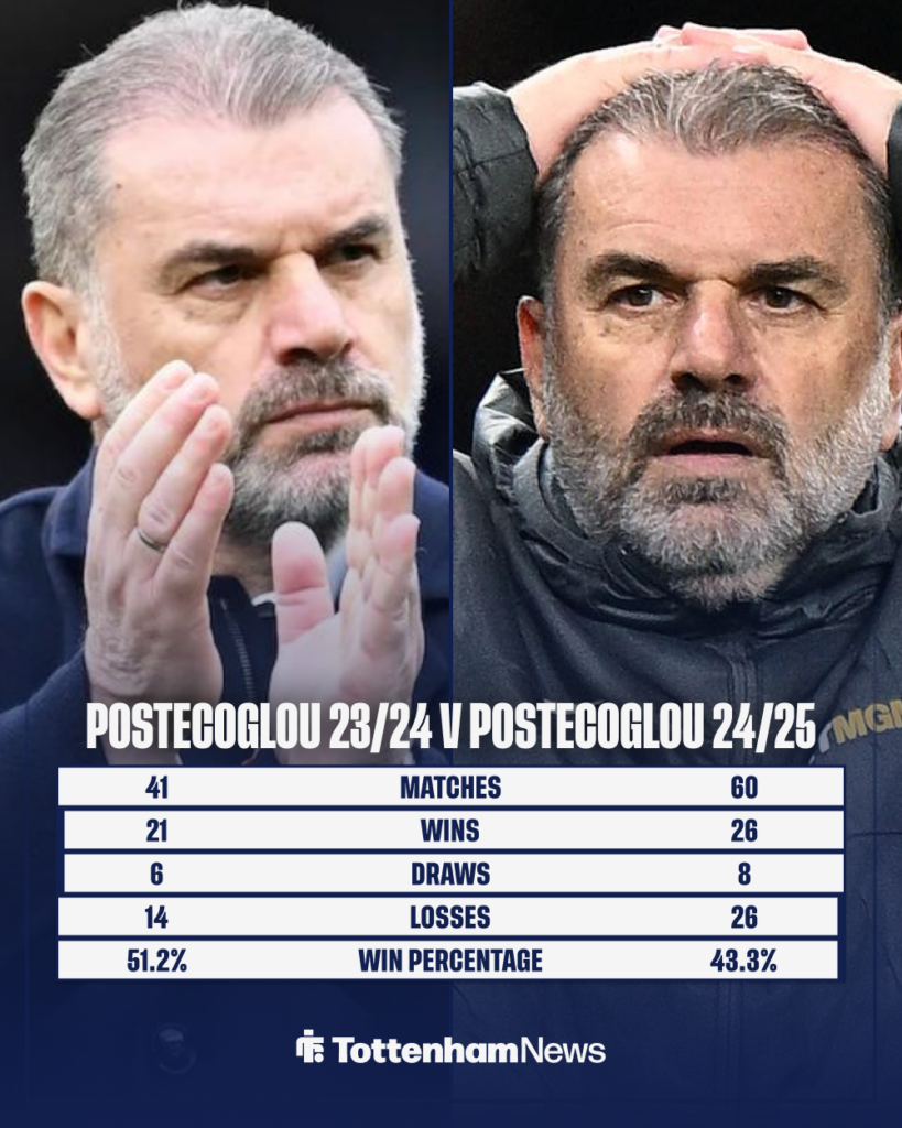 Tottenham Postecoglou