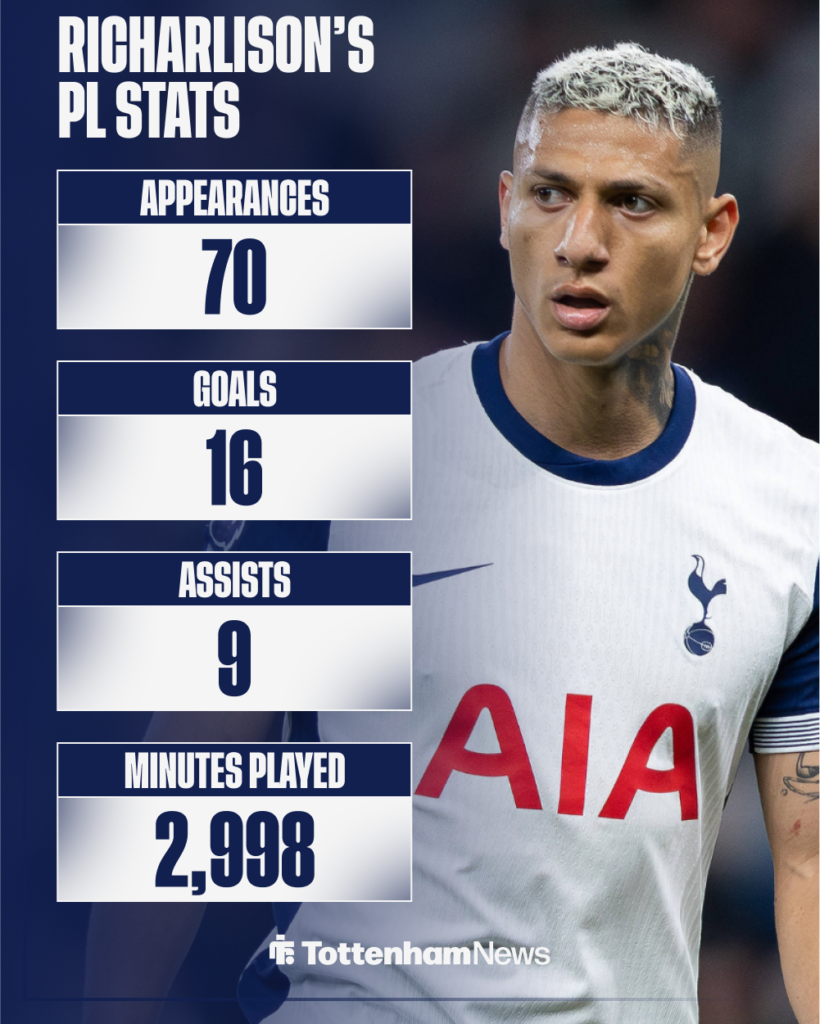 Richarlison's all-time Premier League stats for Tottenham.