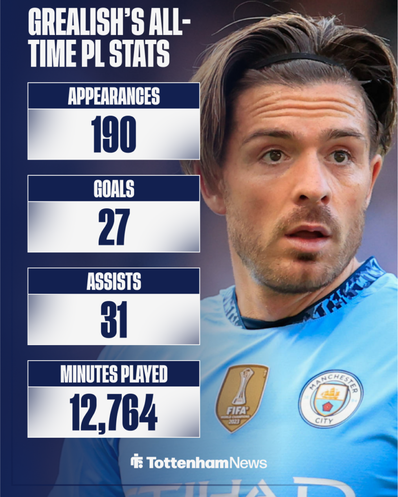 Tottenham target Jack Grealish's all-time Premier League stats.