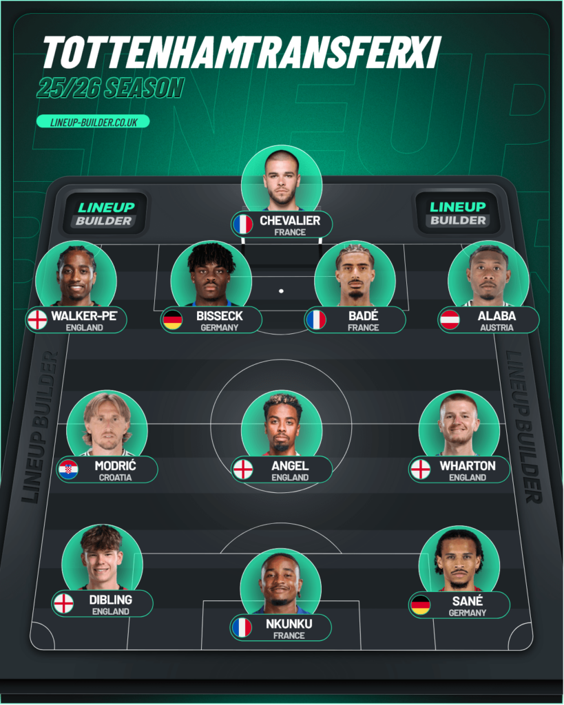 Tottenham transfer XI