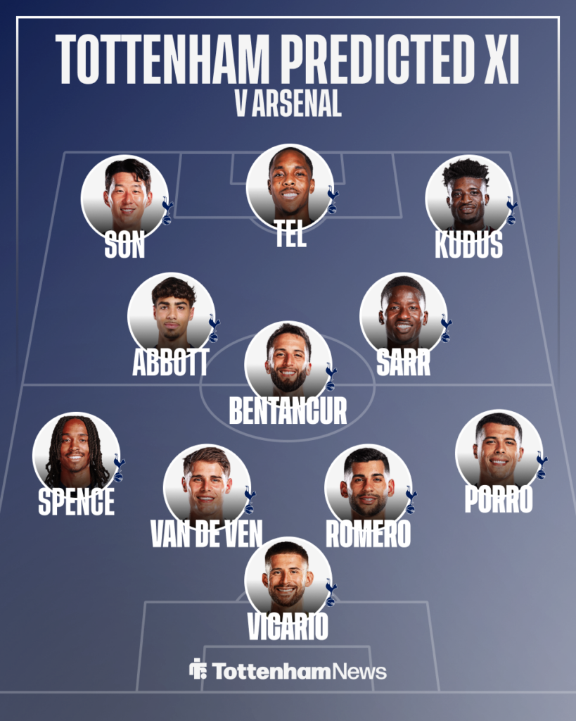 Tottenham's predicted starting lineup to take on Arsenal in Hong Kong