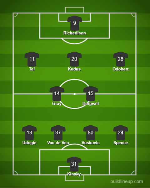 Tottenham Predicted XI vs Luton