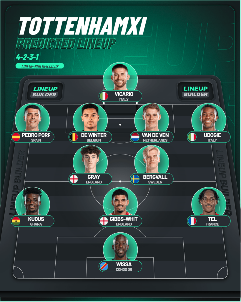 Tottenham predicted line up