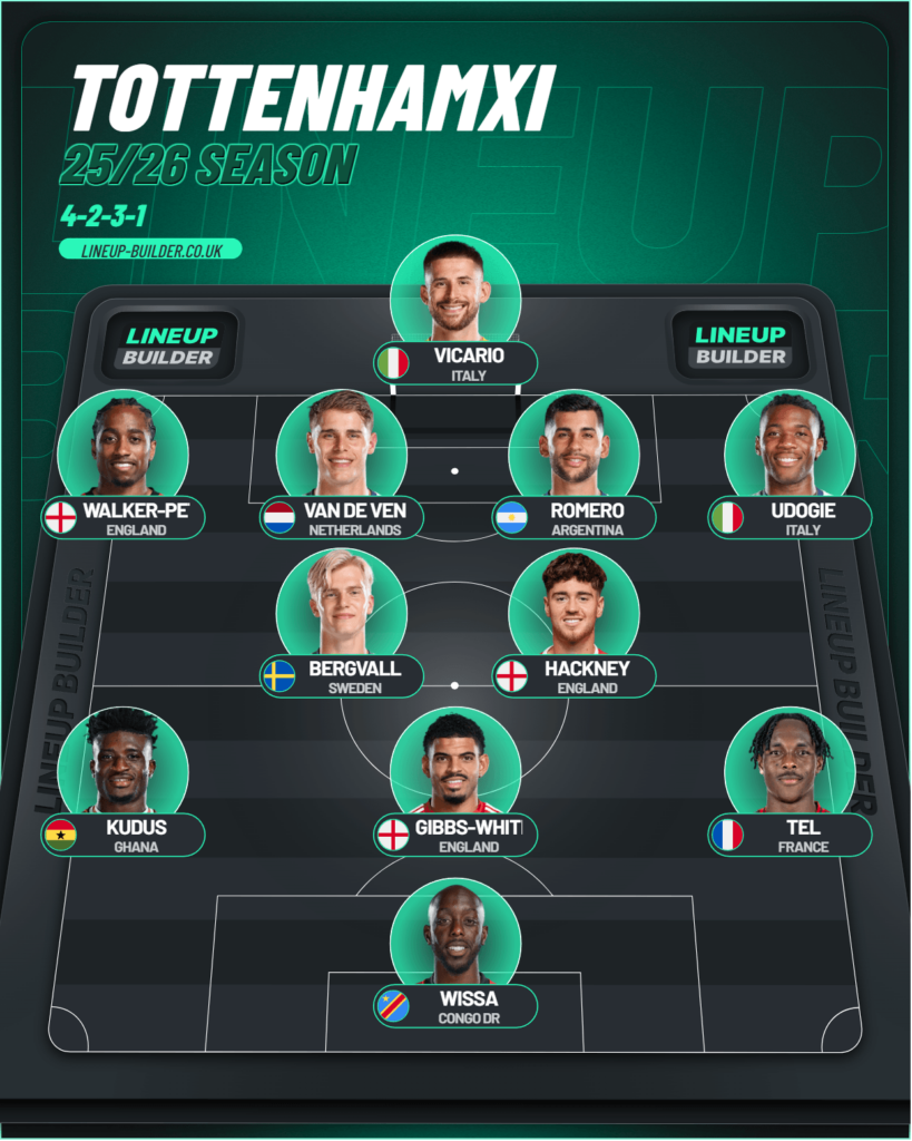 Spurs XI