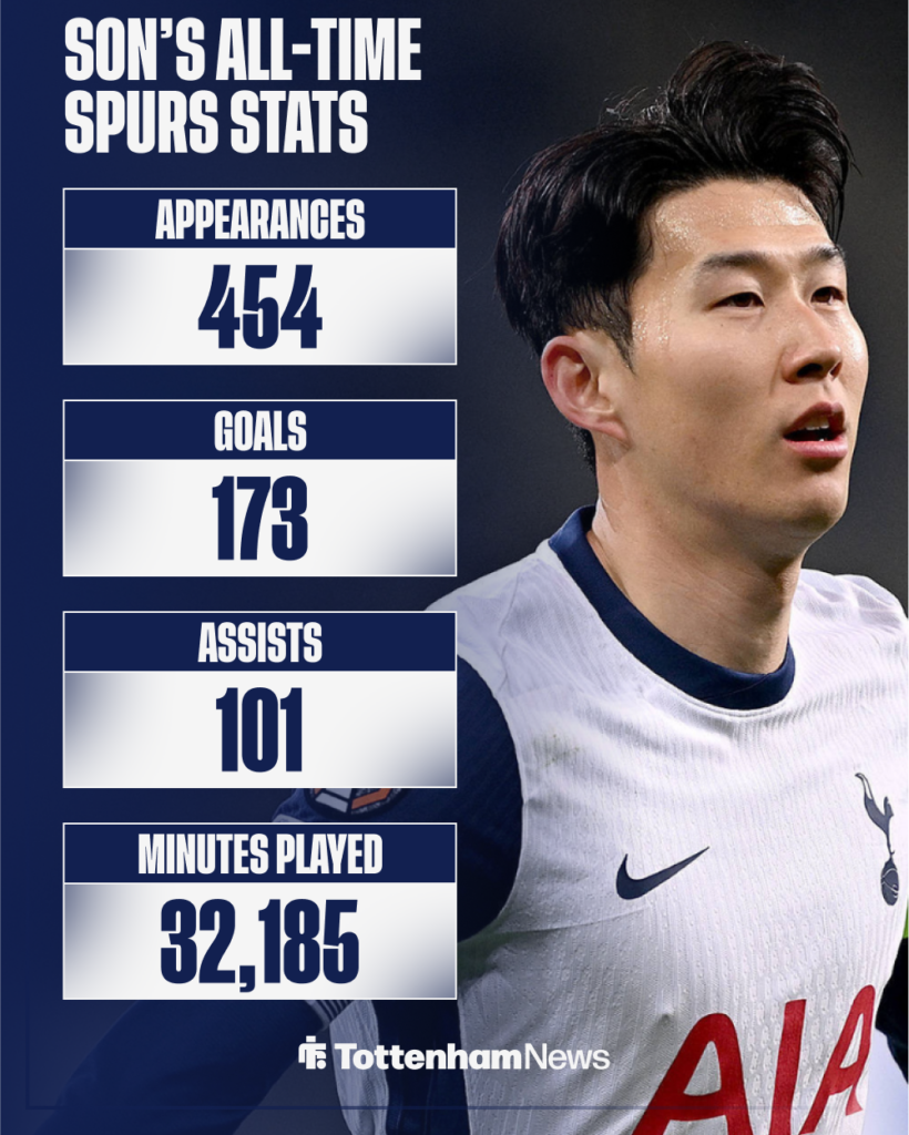 Son Heung-min's all-time stats for Tottenham.