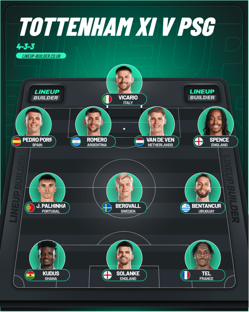 Tottenham News' predicted Spurs lineup to take on PSG