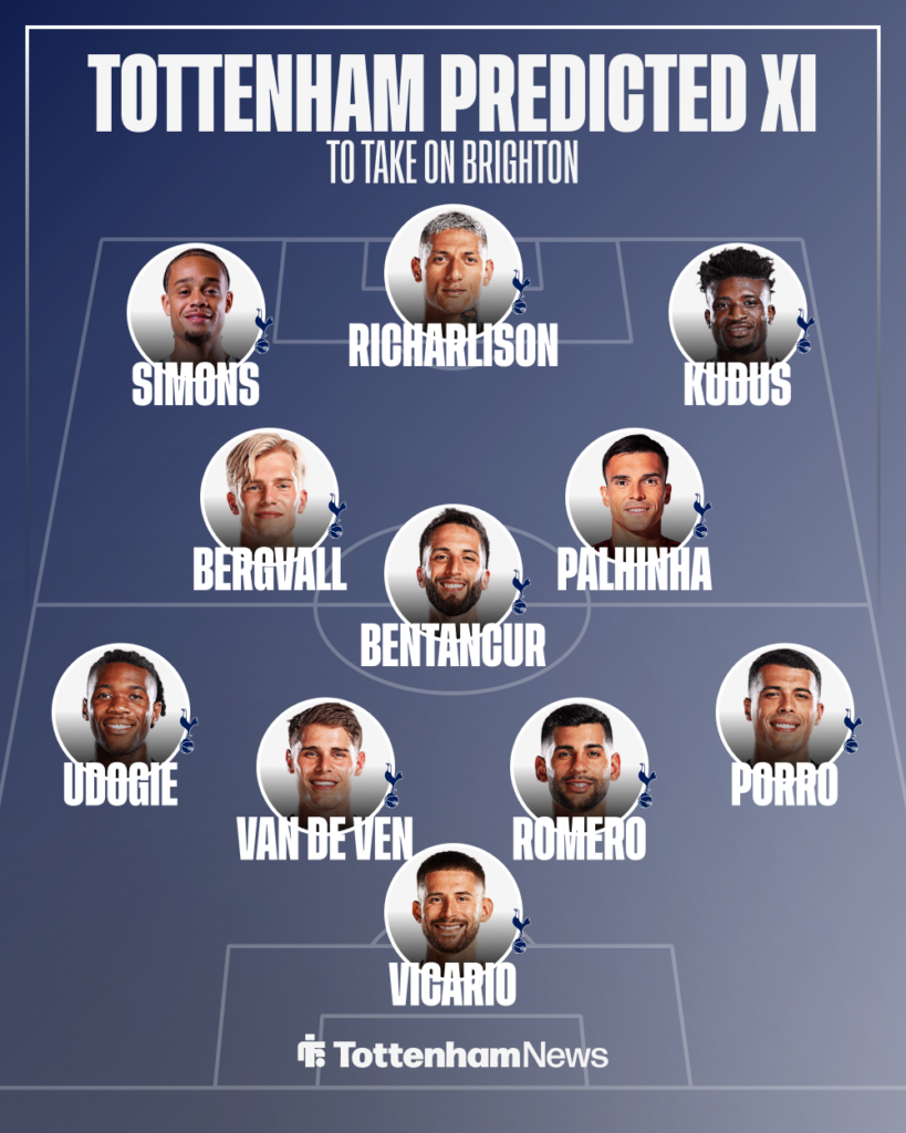 Tottenham Predicted XI vs Brighton.