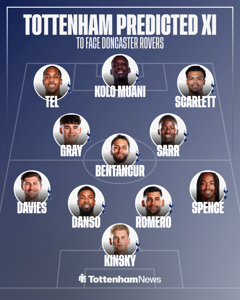 Tottenham Predicted XI vs Doncaster Rovers.