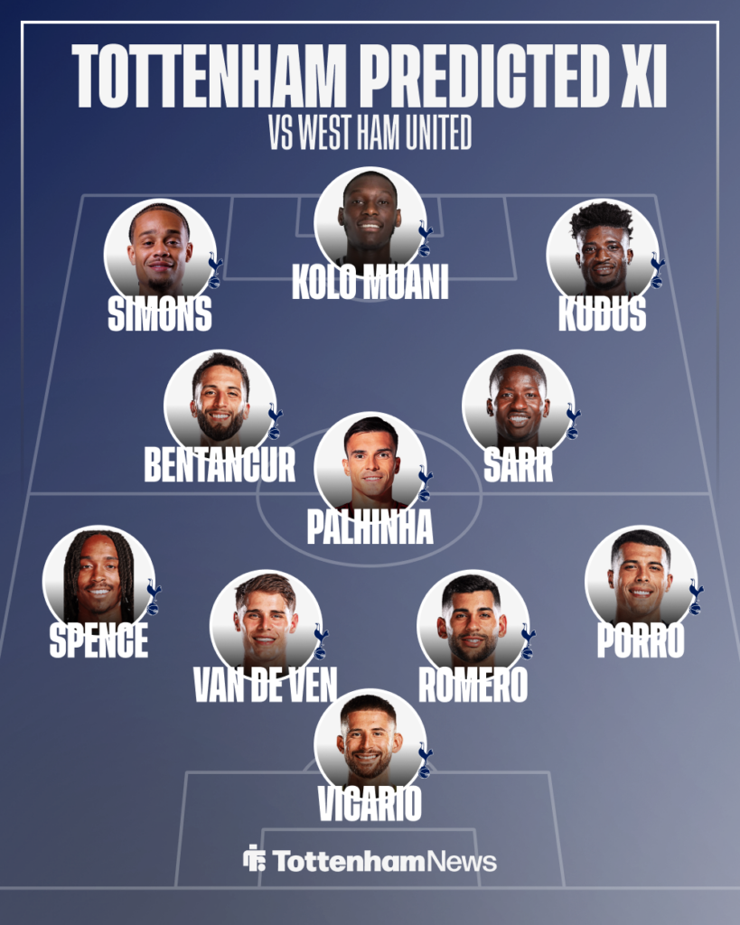 Tottenham Predicted XI vs West Ham.
