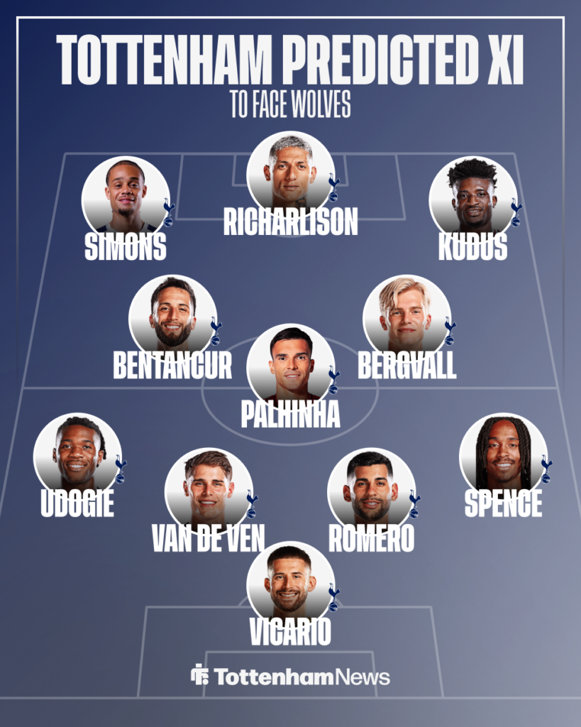 Tottenham Predicted XI vs Wolves.