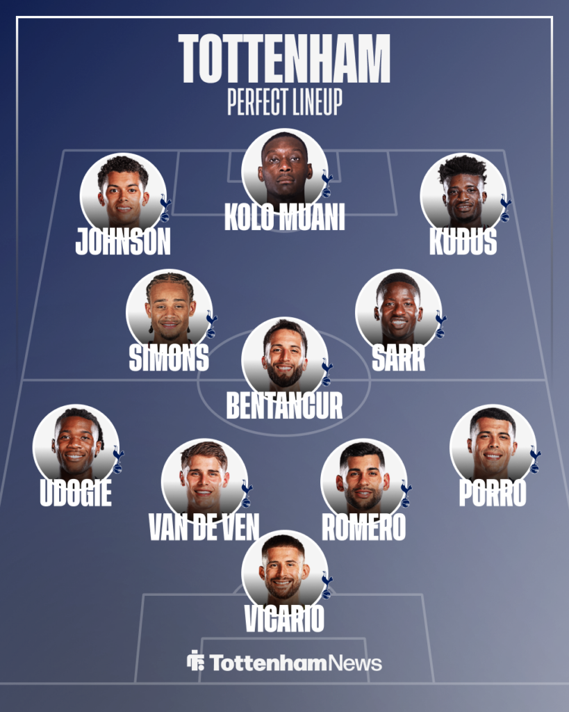 Perfect Tottenham lineup for the new season with their new signings