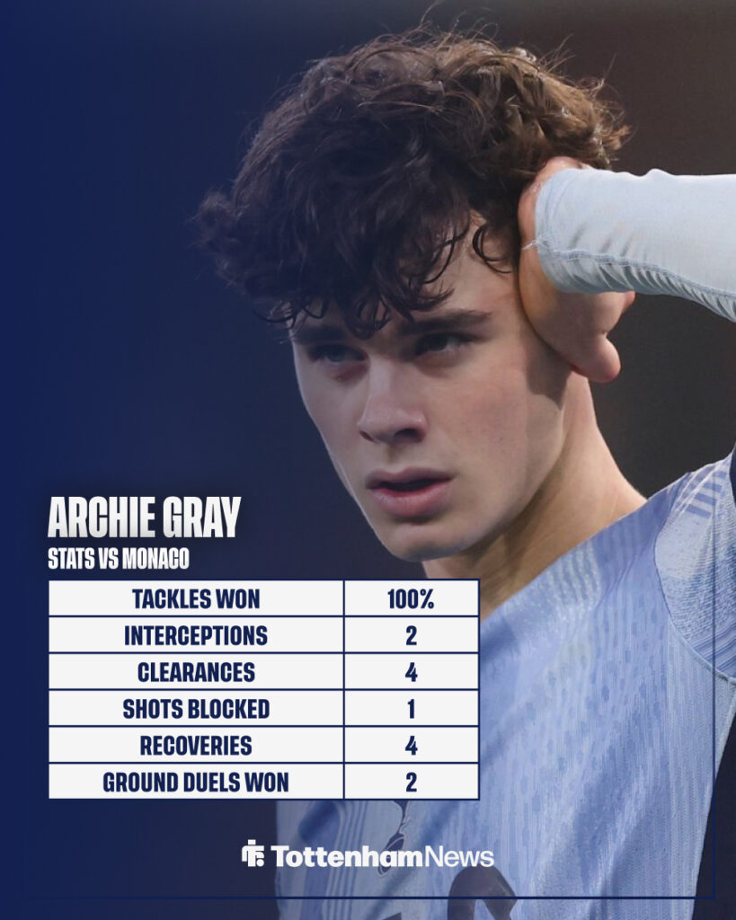 Archie Gray stats for Tottenham vs Monaco