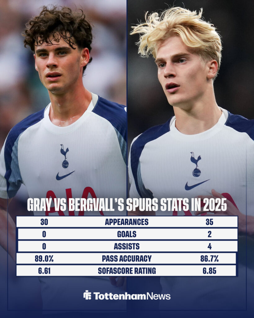 Archie Gray and Lucas Bergvall's 2025 form for Tottenham compared.