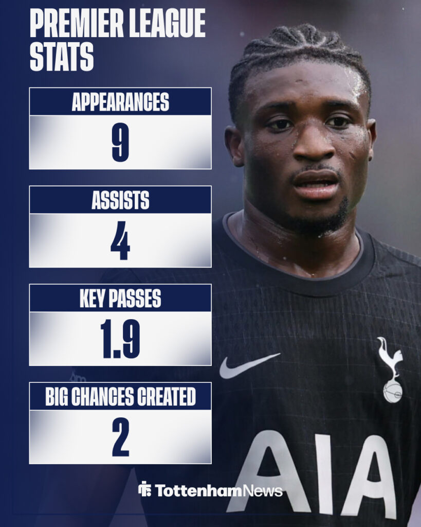 Mohammed Kudus Premier League stats