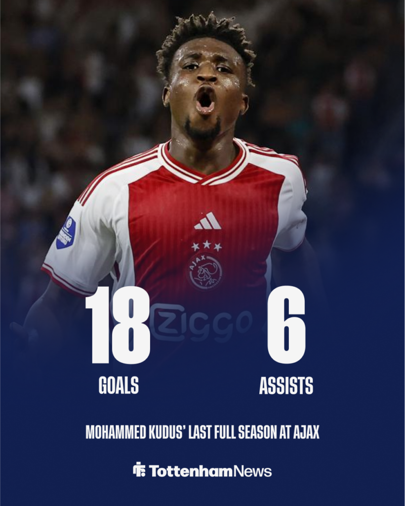Mohammed Kudus Ajax stats for Tottenham News