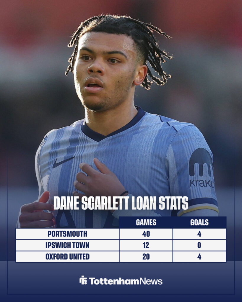 Dane Scarlett statistics while on loan