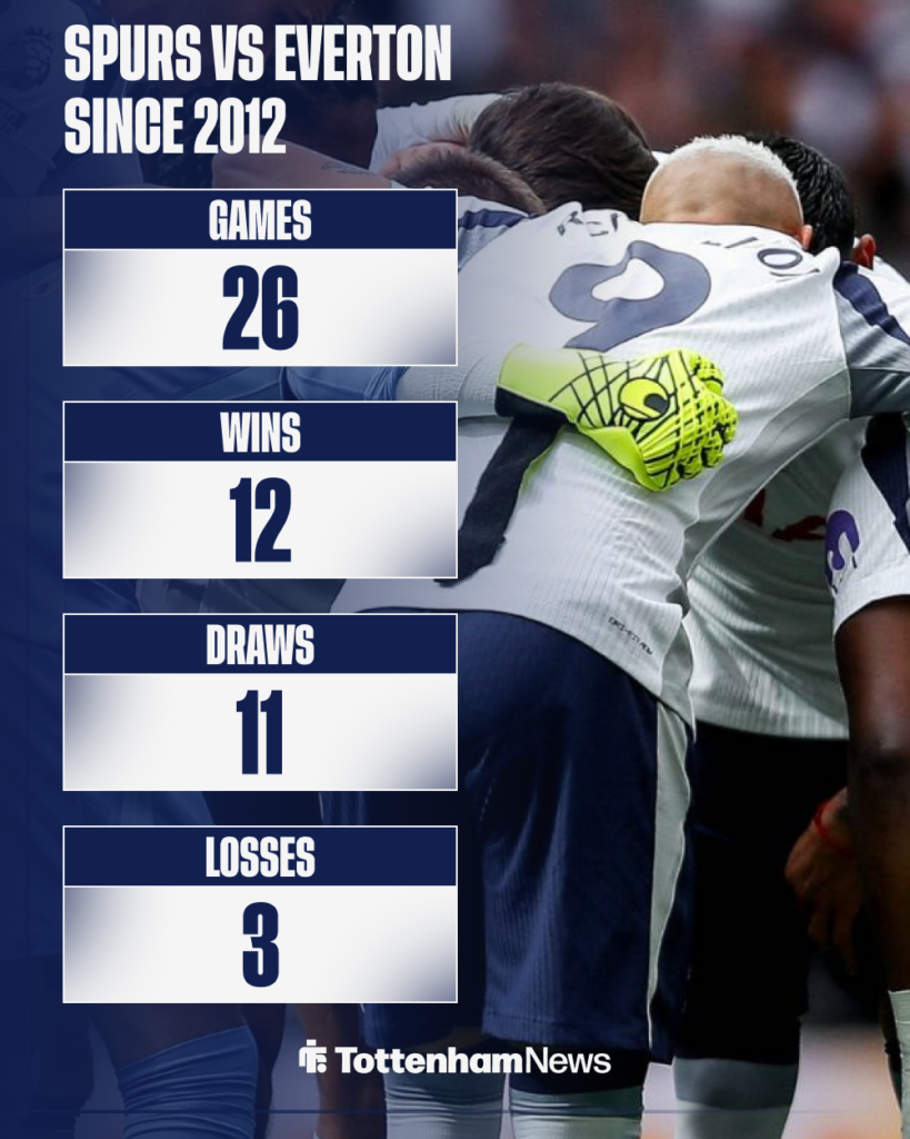 Spurs stats vs Everton